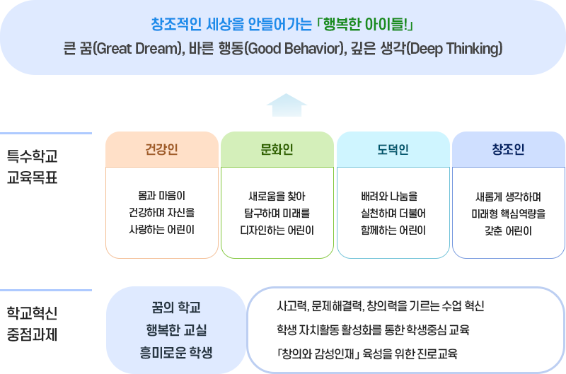 교육목표 및 역점특색 이미지